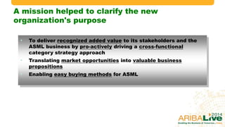 A mission helped to clarify the new
organization's purpose
• To deliver recognized added value to its stakeholders and the
ASML business by pro-actively driving a cross-functional
category strategy approach
• Translating market opportunities into valuable business
propositions
• Enabling easy buying methods for ASML
© 2014 Ariba – an SAP company. All rights reserved.25
 