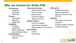 Why we choose for Ariba P2O
31
• Functionality:
• categories
• e-Invoicing
• NPR & PR
• Process:
• Authorization
• Reporting
• Master data
• Integration
Interfaces
Architecture
ASML adjustments
Ease of implementation
• Implementation
Team and set-up
Planning
• Financials & Contract:
• Implementation costs
• Recurring costs
• Business case
• Contract conditions
• Statement of Work
• Supplier network
• Amount of suppliers
• On-boarding capabilities
• ASML suppliers on the network
• User interface
• Intuitive
• User friendly
• After go-live
• Supplier governance
• Support organization
• KPIs and business review
structure
• Suppliers
• Presentation / sales team
• Cultural fit
• Company profile / financials
• Customer reference
© 2014 Ariba – an SAP company. All rights reserved.
 