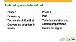 A planning was detailed out
• Phase 1
• E-invoicing
• Technical solution first
• Onboarding suppliers in
waves
• Phase 2
• P2O
• Technical solution and
catalog preparations
• Go-life per region
© 2014 Ariba – an SAP company. All rights reserved.32
 