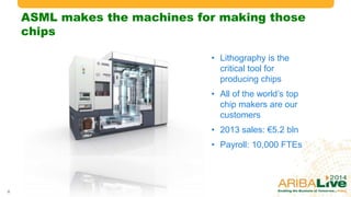ASML makes the machines for making
those chips
8
• Lithography is the
critical tool for
producing chips
• All of the world’s top
chip makers are our
customers
• 2013 sales: €5.2 bln
• Payroll: 10,000 FTEs
© 2014 Ariba – an SAP company. All rights reserved.
 
