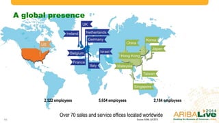 A global presence
10
2,522 employees
Source: ASML Q4 2013
Over 70 sales and service offices located worldwide
5,654 employ...