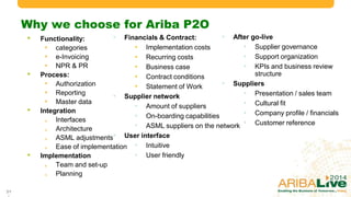 Why we choose for Ariba P2O
31
• Functionality:
• categories
• e-Invoicing
• NPR & PR
• Process:
• Authorization
• Reporti...
