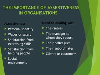 THE IMPORTANCE OF ASSERTIVENESS
IN ORGANISATIONS
Assertiveness
 Personal identity
 Wages or salary
 Satisfaction from
exercising skills
 Satisfaction from
helping people
 Social
environment
Need to dealing with
 Theirselves
 The manager to
whom they report
 Their colleagues
 Their subordinates
 Clients or customers
 