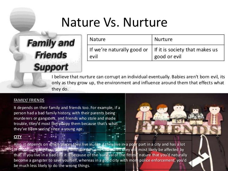 nature vs nurture lord of the flies essay The perfect example is the book lord of the flies written by william golding essay about debate nature vs nature vs nurture “while each child is born. nature vs nurture lord of the flies essay The perfect example is the book lord of the flies written by william golding essay about debate nature vs nature vs nurture “while each child is born.