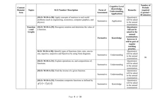 Final Assessment Framework + Model Question Paper Mathematics SSC-II.pdf