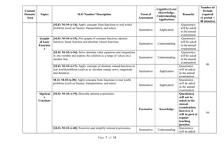 Final Assessment Framework + Model Question Paper Mathematics SSC-II.pdf