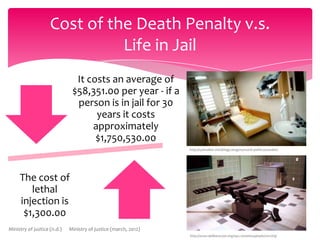 Cost of the Death Penalty v.s.
Life in Jail
It costs an average of
$58,351.00 per year - if a
person is in jail for 30
years it costs
approximately
$1,750,530.00
http://sydwalker.info/blog/category/world-politics/sweden/

The cost of
lethal
injection is
$1,300.00
Ministry of justice (n.d.)

Ministry of justice (march, 2012)
http://www.deliberacion.org/wp-content/uploads/2011/09/

 