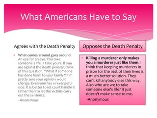 What Americans Have to Say
Agrees with the Death Penalty

Opposes the Death Penalty

What comes around goes around.
An eye for an eye. You take
someone's life , I take yours. If you
are against the death penalty, think
of this question, "What if someone
has done harm to your family?" I'm
pretty sure your opinion would
change. Everyone has a revengeful
side. It is better to let court handle it
rather than to let the victims carry
out the sentence.
- Anonymous

Killing a murderer only makes
you a murderer just like them. I
think that keeping murderers in
prison for the rest of their lives is
a much better solution. They
can't kill anybody else this way.
Also who are we to take
someone else's life? It just
doesn't make sense to me.
-Anonymous

 