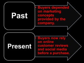 • Buyers depended
on marketing
concepts
provided by the
company.
Past
• Buyers now rely
on online
customer reviews
and social media
before a purchase.
Present
 