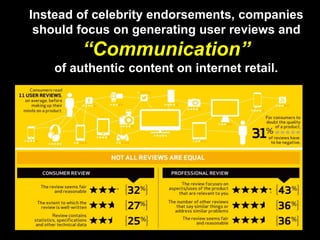 Instead of celebrity endorsements, companies
should focus on generating user reviews and
“Communication”
of authentic content on internet retail.
 