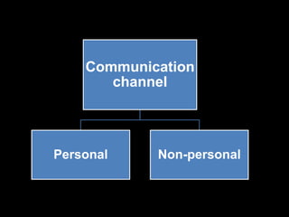 Communication
channel
Personal Non-personal
 