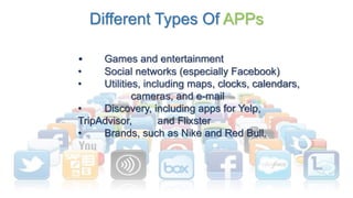 Different Types Of APPs
• Games and entertainment
• Social networks (especially Facebook)
• Utilities, including maps, clocks, calendars,
cameras, and e-mail
• Discovery, including apps for Yelp,
TripAdvisor, and Flixster
• Brands, such as Nike and Red Bull.
 