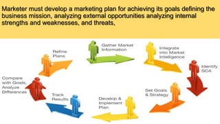 Marketer must develop a marketing plan for achieving its goals defining the
business mission, analyzing external opportunities analyzing internal
strengths and weaknesses, and threats,
 