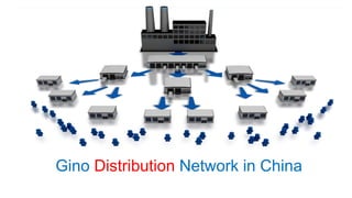 Gino Distribution Network in China
 