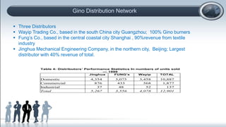  Three Distributors
 Wayip Trading Co., based in the south China city Guangzhou; 100% Gino burners
 Fung’s Co., based in the central coastal city Shanghai , 90%revenue from textile
industry
 Jinghua Mechanical Engineering Company, in the northern city, Beijing; Largest
distributor with 40% revenue of total.
Gino Distribution Network
Table 4: Distributors’ Performance Statistics In numbers of units sold
— 1999
Jinghua FUNG’s Wayip TOTAL
Domestic 4,354 3,075 3,458 10,887
Commercial 876 433 568 1,877
Industrial 37 48 52 137
Total 5,267 3,556 4,078 12,901
 