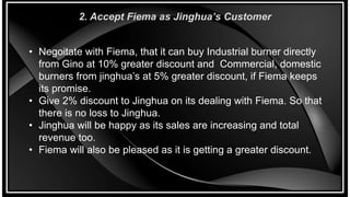 2. Accept Fiema as Jinghua’s Customer
• Negoitate with Fiema, that it can buy Industrial burner directly
from Gino at 10% greater discount and Commercial, domestic
burners from jinghua’s at 5% greater discount, if Fiema keeps
its promise.
• Give 2% discount to Jinghua on its dealing with Fiema. So that
there is no loss to Jinghua.
• Jinghua will be happy as its sales are increasing and total
revenue too.
• Fiema will also be pleased as it is getting a greater discount.
 