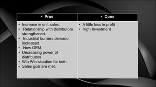 • Pros • Cons
• Increase in unit sales.
• Relationship with distributors
strengthened.
• Industrial burners demand
increased.
• New OEM.
• Decreasing power of
distributors
• Win Win situation for both.
• Sales goal are met.
• A little loss in profit
• High Investment
 