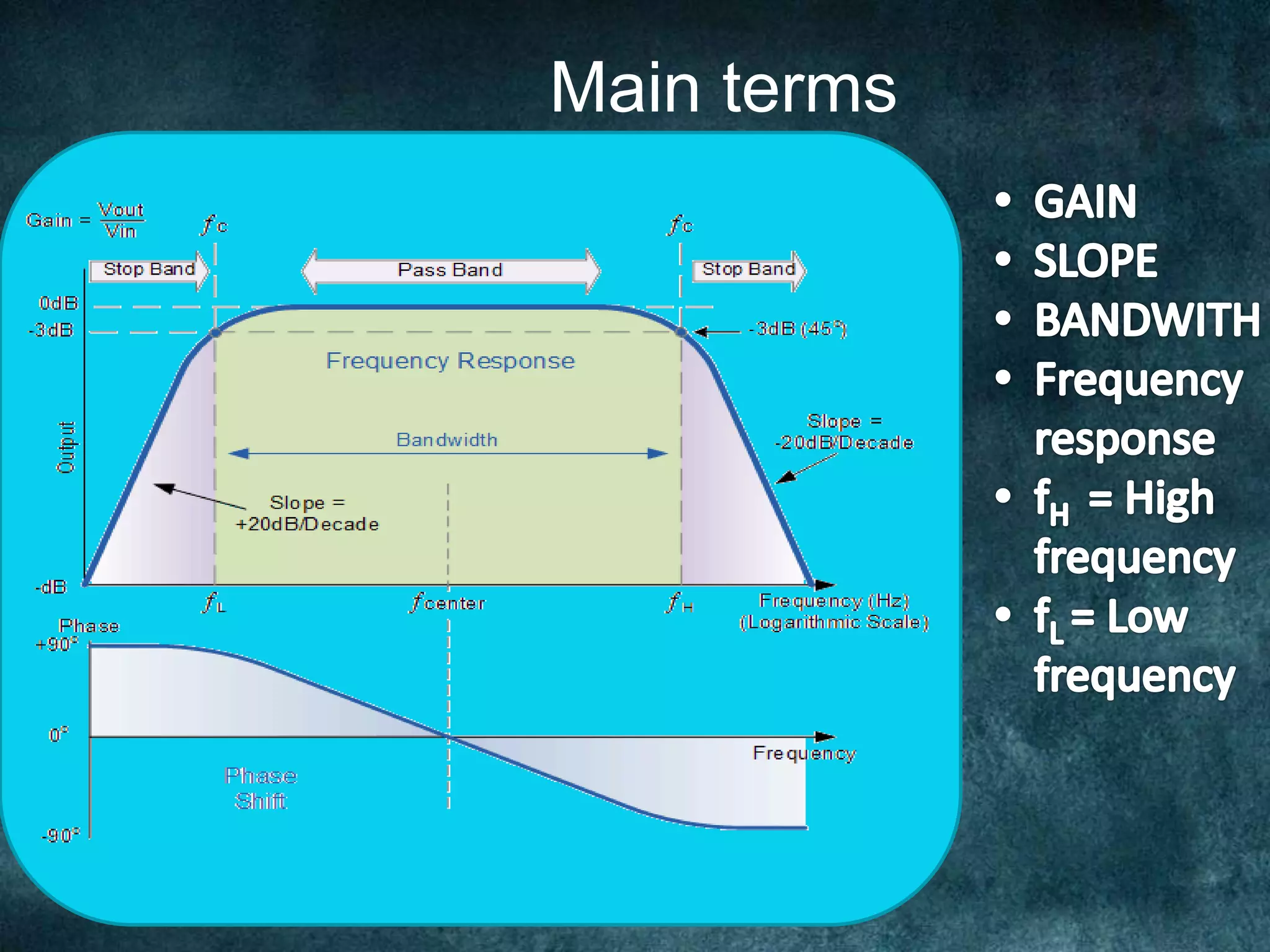 Main terms
March 29, 2017
 