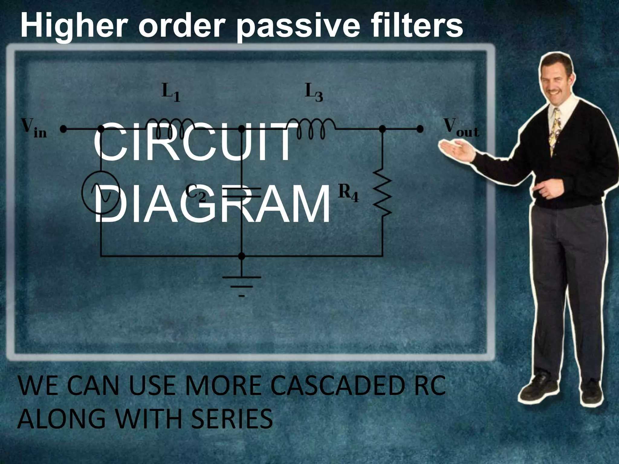 CIRCUIT
DIAGRAM
Higher order passive filters
WE CAN USE MORE CASCADED RC
ALONG WITH SERIES
 