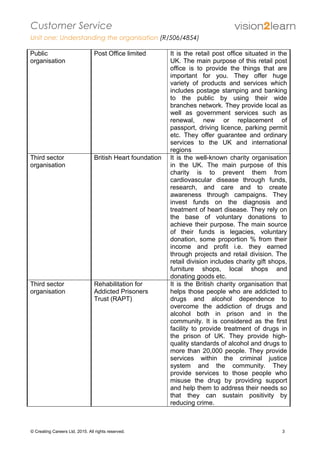 Customer Service
Unit one: Understanding the organisation (R/506/4854)
Public
organisation
Post Office limited It is the retail post office situated in the
UK. The main purpose of this retail post
office is to provide the things that are
important for you. They offer huge
variety of products and services which
includes postage stamping and banking
to the public by using their wide
branches network. They provide local as
well as government services such as
renewal, new or replacement of
passport, driving licence, parking permit
etc. They offer guarantee and ordinary
services to the UK and international
regions
Third sector
organisation
British Heart foundation It is the well-known charity organisation
in the UK. The main purpose of this
charity is to prevent them from
cardiovascular disease through funds,
research, and care and to create
awareness through campaigns. They
invest funds on the diagnosis and
treatment of heart disease. They rely on
the base of voluntary donations to
achieve their purpose. The main source
of their funds is legacies, voluntary
donation, some proportion % from their
income and profit i.e. they earned
through projects and retail division. The
retail division includes charity gift shops,
furniture shops, local shops and
donating goods etc.
Third sector
organisation
Rehabilitation for
Addicted Prisoners
Trust (RAPT)
It is the British charity organisation that
helps those people who are addicted to
drugs and alcohol dependence to
overcome the addiction of drugs and
alcohol both in prison and in the
community. It is considered as the first
facility to provide treatment of drugs in
the prison of UK. They provide high-
quality standards of alcohol and drugs to
more than 20,000 people. They provide
services within the criminal justice
system and the community. They
provide services to those people who
misuse the drug by providing support
and help them to address their needs so
that they can sustain positivity by
reducing crime.
© Creating Careers Ltd, 2015. All rights reserved. 3
 