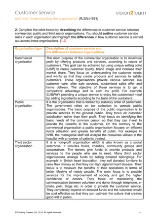 Customer Service
Unit one: Understanding the organisation (R/506/4854)
2. Complete the table below by describing the differences in customer service between
commercial, public and third sector organisations. You should outline customer service
roles in each organisation and highlight the differences in how customer service is carried
out across these organisations. [1.2]
Organisation type Description of customer service and
the differences between organisations
Commercial
organisation
The main purpose of the commercial organisation is to maximise
profit by offering products and services, according to needs of
customers. This goal can be achieved by using unique selling point
(USP) to create customer loyalty, brand image and increase their
market share. They focus on understanding the customer needs
and wants so that they create products and services to satisfy
customers. These organisations provide various services like
customer care, after sale services, customised sales offer and
home delivery. The objective of these services is to get a
competitive advantage and to earn the profit. For example
SUBWAY providing a unique service to enjoy the customised meal
by adding ingredients according to the taste of the customers.
Public
organisation
It is the organisation that is formed by statutory order of parliament.
The government relies on tax collection to operate public
organisations. The basic purpose of the public organisation is to
provide services to the general public. They focus on customer
satisfaction rather than their profit. They focus on identifying the
basic needs of the common person so that they can invest to
provide the benefits to the customer. On the contrary to the
commercial organisation a public organisation focuses on efficient
funds utilization and greater benefits of public. For example In
NHS, the managerial staff will analyse the resources utilised in the
hospital with a number of patients treated.
Third sector
organisation
It is a non-profit organisation which is also known as a social
enterprise. It includes trusts, charities, community groups and
cooperatives. The donors give funds to provide products and
services to the people who are in need. Many third sector
organisations arrange funds by selling donated belongings. For
example in British heart foundation, they sell donated furniture to
raise their money so that they can fight against heart disease. Their
focus is to measure the benefits of their operations in terms of
better lifestyle of needy people. The main focus is to provide
services for the improvement of society and get the higher
confidence of donors. They focus on maintaining the
communication between volunteer and donor through telephone, e-
mails, post, blogs etc. in order to provide the customer service.
They completely depend on donated funds and the volunteer would
be cost effective so that they can cultivate the culture that creates
good will to public.
© Creating Careers Ltd, 2015. All rights reserved. 4
 