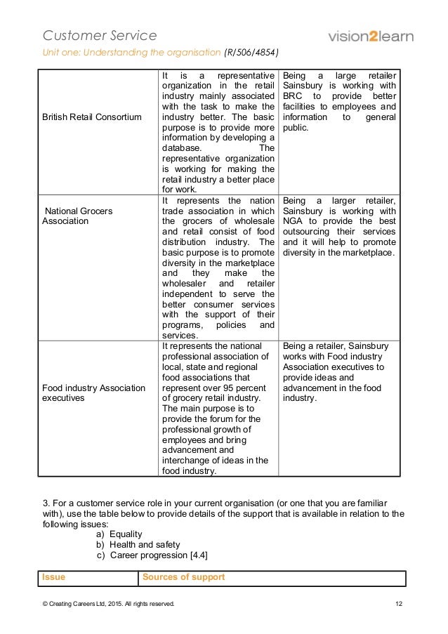 customer service level 2 unit 2 Unit a6 process information about customers level 2 5 credits click unit a6pdf link to view the file. customer service level 2 unit 2 Unit a6 process information about customers level 2 5 credits click unit a6pdf link to view the file.