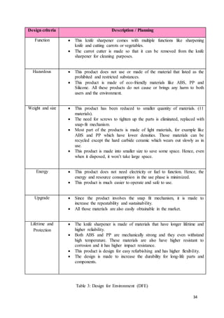 34
Design criteria Description / Planning
Function  This knife sharpener comes with multiple functions like sharpening
knife and cutting carrots or vegetables.
 The carrot cutter is made so that it can be removed from the knife
sharpener for cleaning purposes.
Hazardous  This product does not use or made of the material that listed as the
prohibited and restricted substances.
 This product is made of eco-friendly materials like ABS, PP and
Silicone. All these products do not cause or brings any harm to both
users and the environment.
Weight and size  This product has been reduced to smaller quantity of materials. (11
materials).
 The need for screws to tighten up the parts is eliminated, replaced with
snap-fit mechanism.
 Most part of the products is made of light materials, for example like
ABS and PP which have lower densities. Those materials can be
recycled except the hard carbide ceramic which wears out slowly as in
use.
 This product is made into smaller size to save some space. Hence, even
when it disposed, it won’t take large space.
Energy  This product does not need electricity or fuel to function. Hence, the
energy and resource consumption in the use phase is minimized.
 This product is much easier to operate and safe to use.
Upgrade  Since the product involves the snap fit mechanism, it is made to
increase the repeatability and sustainability.
 All those materials are also easily obtainable in the market.
Lifetime and
Protection
 The knife sharpener is made of materials that have longer lifetime and
higher reliability.
 Both ABS and PP are mechanically strong and they even withstand
high temperature. These materials are also have higher resistant to
corrosion and it has higher impact resistance.
 This product is design for easy refurbishing and has higher flexibility.
 The design is made to increase the durability for long-life parts and
components.
Table 3: Design for Environment (DFE)
 
