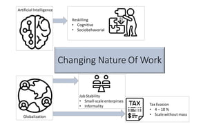 Changing Nature Of Work
Artificial lntelligence
Globalization
Reskilling
• Cognitive
• Sociobehavorial
Job Stability
• Small-scale enterpirses
• Informality Tax Evasion
• 4 – 10 %
• Scale without mass
 