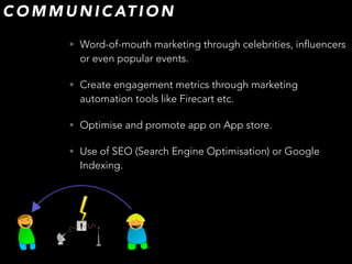 • Word-of-mouth marketing through celebrities, influencers
or even popular events.
• Create engagement metrics through marketing
automation tools like Firecart etc.
• Optimise and promote app on App store.
• Use of SEO (Search Engine Optimisation) or Google
Indexing.
C O M M U N I C AT I O N
 