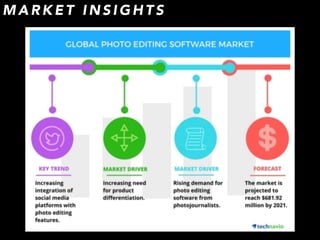 M A R K E T I N S I G H T S
 