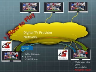 Digital TV Provider
Network
• White team wins
• 5 Euro
• +31207783610
• White team wins
• 5 Euro
• +31207783620
• Accept? Or reject?
Accept
0207783610
020778362
0
 