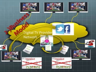 Digital TV Provider
Network
Invoice
80 euro
Invoice
80 euro
75,30 euro 85,00 euro
0,30
Euro
 