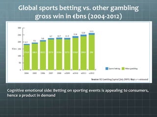 Global sports betting vs. other gambling
gross win in €bns (2004-2012)
Cognitive emotional side: Betting on sporting events is appealing to consumers,
hence a product in demand
 
