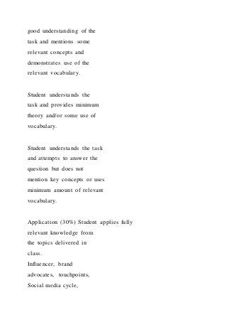 good understanding of the
task and mentions some
relevant concepts and
demonstrates use of the
relevant vocabulary.
Student understands the
task and provides minimum
theory and/or some use of
vocabulary.
Student understands the task
and attempts to answer the
question but does not
mention key concepts or uses
minimum amount of relevant
vocabulary.
Application (30%) Student applies fully
relevant knowledge from
the topics delivered in
class.
Influencer, brand
advocates, touchpoints,
Social media cycle,
 