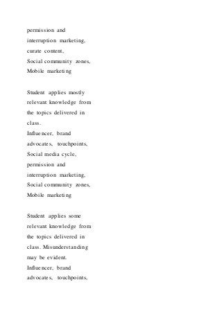 permission and
interruption marketing,
curate content,
Social community zones,
Mobile marketing
Student applies mostly
relevant knowledge from
the topics delivered in
class.
Influencer, brand
advocates, touchpoints,
Social media cycle,
permission and
interruption marketing,
Social community zones,
Mobile marketing
Student applies some
relevant knowledge from
the topics delivered in
class. Misunderstanding
may be evident.
Influencer, brand
advocates, touchpoints,
 