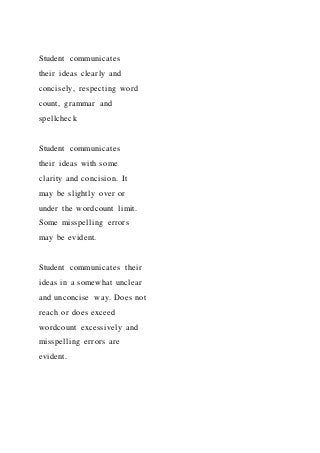 Student communicates
their ideas clearly and
concisely, respecting word
count, grammar and
spellcheck
Student communicates
their ideas with some
clarity and concision. It
may be slightly over or
under the wordcount limit.
Some misspelling errors
may be evident.
Student communicates their
ideas in a somewhat unclear
and unconcise way. Does not
reach or does exceed
wordcount excessively and
misspelling errors are
evident.
 