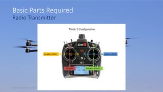 Basic Parts Required
Radio Transmitter
Sunday, November 12, 2017 34
 