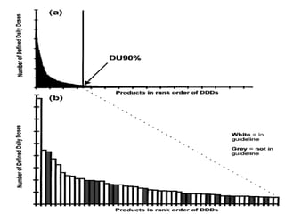 Apr 12, 2016Dr.ASA:ATC/DDD
 
