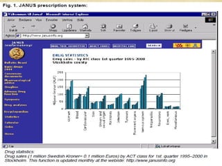 Apr 12, 2016Dr.ASA:ATC/DDD
 