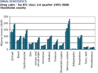 Apr 12, 2016Dr.ASA:ATC/DDD
 