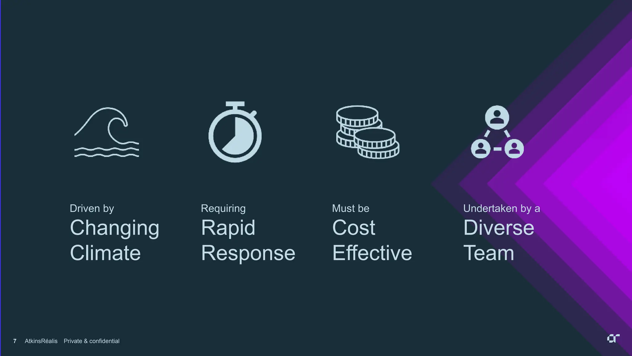 AtkinsRéalis Private & confidential
7
Driven by
Changing
Climate
Requiring
Rapid
Response
Must be
Cost
Effective
Undertaken by a
Diverse
Team
 