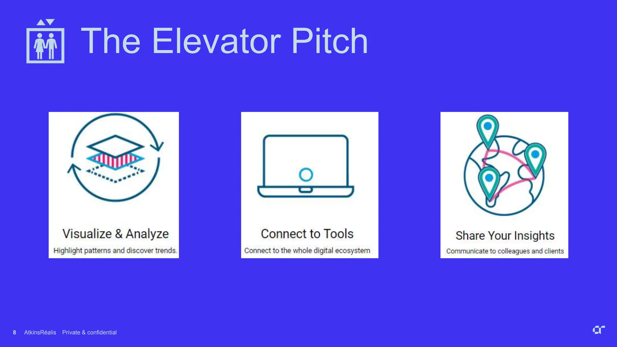 AtkinsRéalis Private & confidential
8
The Elevator Pitch
 