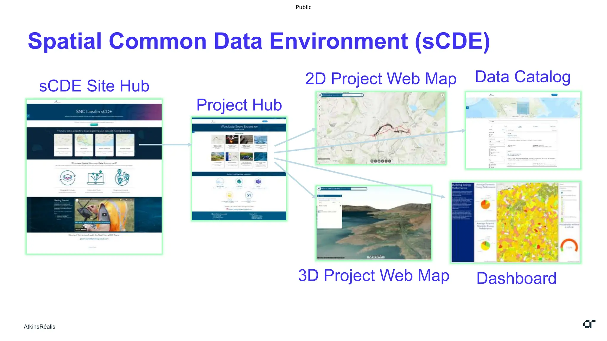 AtkinsRéalis
Public
Spatial Common Data Environment (sCDE)
sCDE Site Hub
Project Hub
2D Project Web Map Data Catalog
3D Project Web Map Dashboard
 