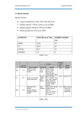 SUMMER TRAINING-2014 INDUSTRY REPORT
TANMOY CHAKRABORTY 2
1.1 Bicycle Industry
Industry scenario
 4 major manufacturers- Hero, TICI, Atlas and Avon
 Industry capacity- 119 lacs cycles p.a. (as on 2004)
 Industry capacity utilization- 89% (as on 2004)
 Industry penetration- 45% (as on 2004)
COMPANY VOLUME (LAC NO.) MARKET SHARE
(%)
HERO 53.85 45
TI 28.83 24
ATLAS 28.3 24
OTHERS 7.6 6
Table 1.1(a)
Table 1.1(b)
 