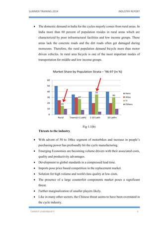 SUMMER TRAINING-2014 INDUSTRY REPORT
TANMOY CHAKRABORTY 4
 The domestic demand in India for the cycles majorly comes from rural areas. In
India more than 60 percent of population resides in rural areas which are
characterized by poor infrastructural facilities and low income groups. These
areas lack the concrete roads and the dirt roads often get damaged during
monsoons. Therefore, the rural population demand bicycle more than motor
driven vehicles. In rural area bicycle is one of the most important modes of
transportation for middle and low income groups.
Fig 1.1(b)
Threats to the industry
 With advent of 50 to 100cc segment of motorbikes and increase in people’s
purchasing power has profoundly hit the cycle manufacturing.
 Emerging Economies are becoming volume drivers with their associated costs,
quality and productivity advantages.
 Development to global standards in a compressed lead time.
 Imports pose price based competition in the replacement market.
 Solution for high volume and world class quality at low costs.
 The presence of a large counterfeit components market poses a significant
threat.
 Further marginalization of smaller players likely.
 Like in many other sectors, the Chinese threat seems to have been overstated in
the cycle industry.
 