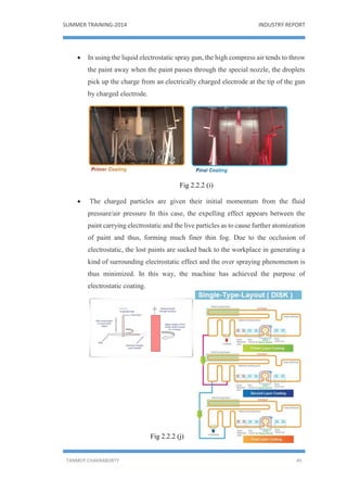 SUMMER TRAINING-2014 INDUSTRY REPORT
TANMOY CHAKRABORTY 45
 In using the liquid electrostatic spray gun, the high compress air tends to throw
the paint away when the paint passes through the special nozzle, the droplets
pick up the charge from an electrically charged electrode at the tip of the gun
by charged electrode.
Fig 2.2.2 (i)
 The charged particles are given their initial momentum from the fluid
pressure/air pressure In this case, the expelling effect appears between the
paint carrying electrostatic and the live particles as to cause further atomization
of paint and thus, forming much finer thin fog. Due to the occlusion of
electrostatic, the lost paints are sucked back to the workplace in generating a
kind of surrounding electrostatic effect and the over spraying phenomenon is
thus minimized. In this way, the machine has achieved the purpose of
electrostatic coating.
Fig 2.2.2 (j)
 
