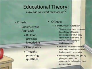 Educational Theory: How does our unit measure up? Criteria: Constructivist Approach Build on previous knowledge Group work Thought-provoking questions Critique: Constructivist Approach Students use their previous knowledge of foreign countries and what they learn from their ePAL to connect facts and gain understanding. Students must collaborate with ePALS and discuss their findings with classmates Encourages deep thought by giving students the opportunity to broaden their perspectives 