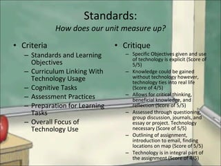 Standards: How does our unit measure up? Criteria Standards and Learning Objectives Curriculum Linking With Technology Usage Cognitive Tasks Assessment Practices Preparation for Learning Tasks Overall Focus of Technology Use Critique Specific Objectives given and use of technology is explicit (Score of 5/5) Knowledge could be gained without technology however, technology ties into real life (Score of 4/5) Allows for critical thinking, beneficial knowledge, and reflection (Score of 5/5) Assessed through questioning, group discussion, journals, and essay or project. Technology necessary (Score of 5/5) Outlining of assignment, introduction to email, finding locations on map (Score of 5/5) Technology is in integral part of the assignment (Score of 4/5) 