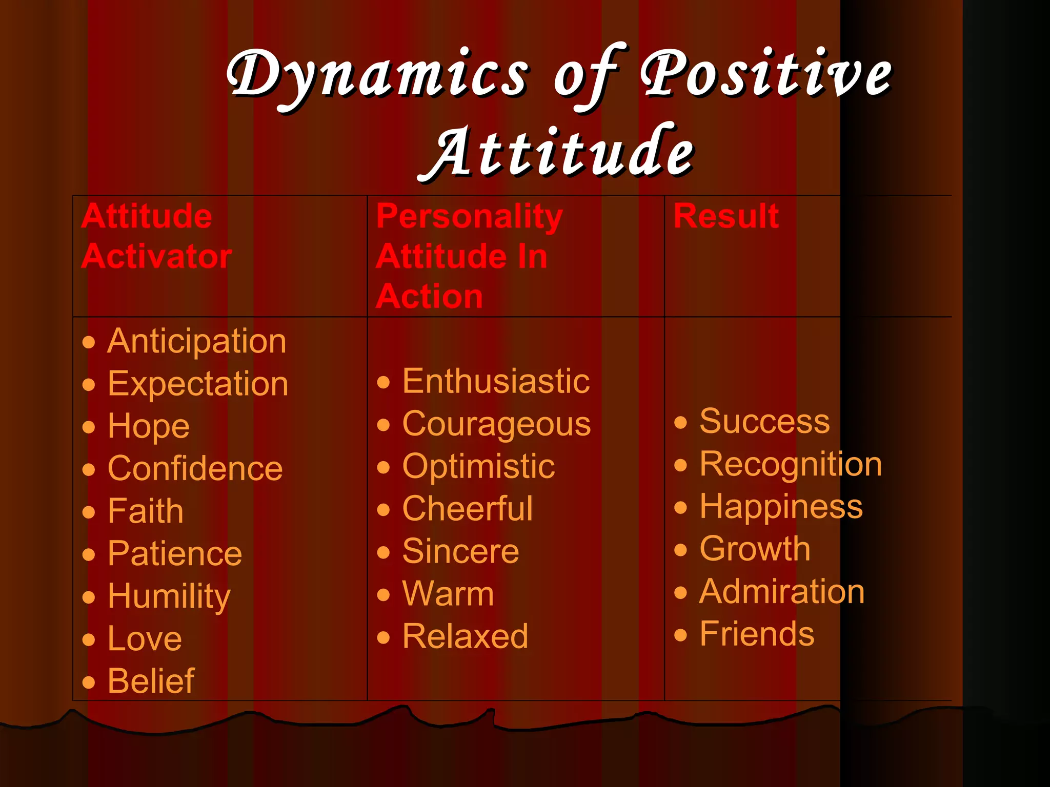 Dynamics of Positive Attitude 
