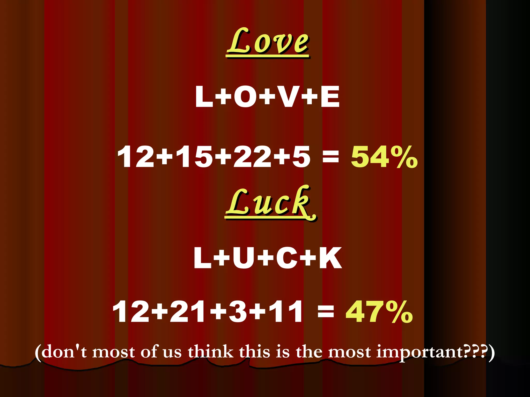 Love L+O+V+E 12+15+22+5 =   54% Luck L+U+C+K 12+21+3+11 =   47%   (don't most of us think this is the most important???)   